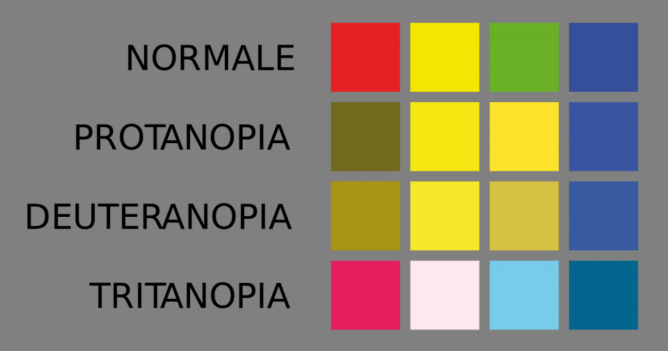Cosa Succede Se Passi Con Il Rosso